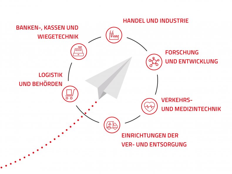 Maßgeschneiderte Systempapiere